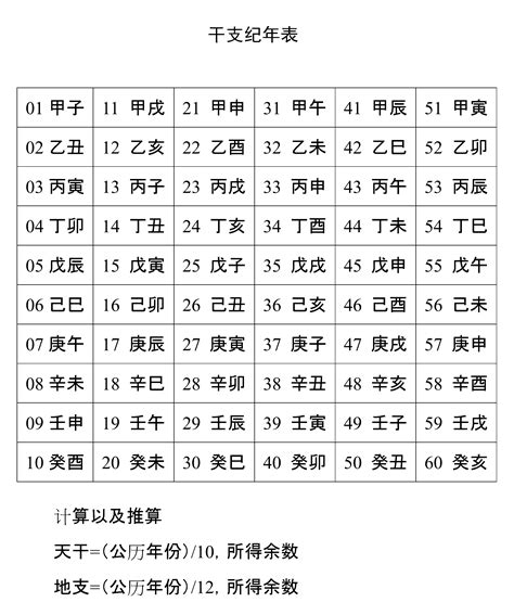 1995 天干地支|干支纪年对照表，天干地支年份对照表